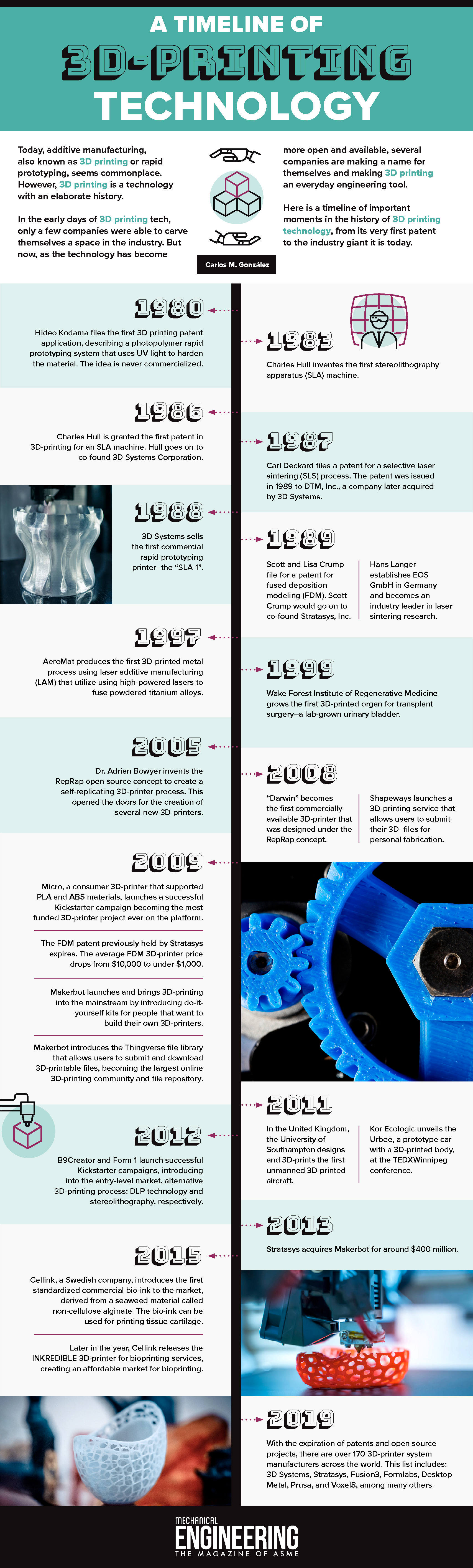 History Of 3D Printers Infographic – EsraCoker.com